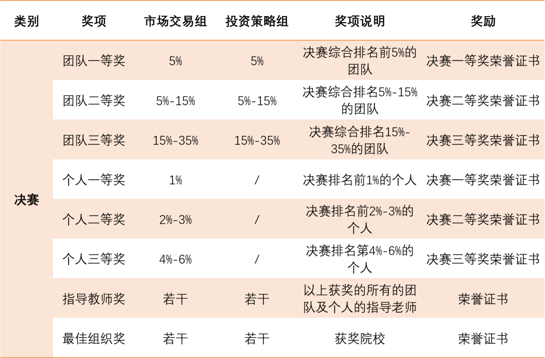 02决赛奖项.png 02决赛奖项.png