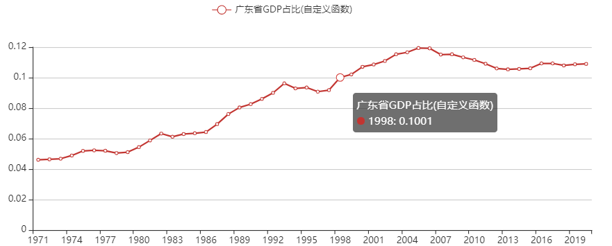 宏观3.png 宏观3.png